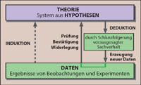 Abb. 1.4 in Originalgröße